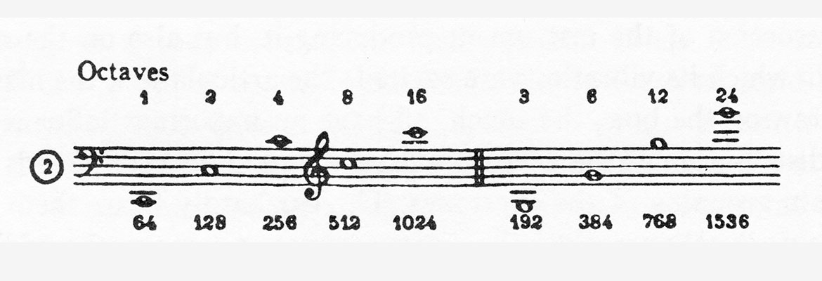 akashica tabella serie degli armonici